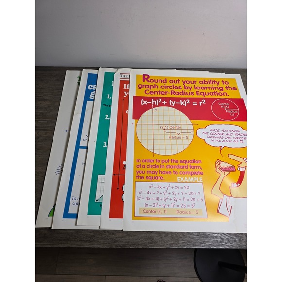 Linear Form Add Math Other | Set Of Five 5 Math Posters Anchor Charts For The Classroom Or ...